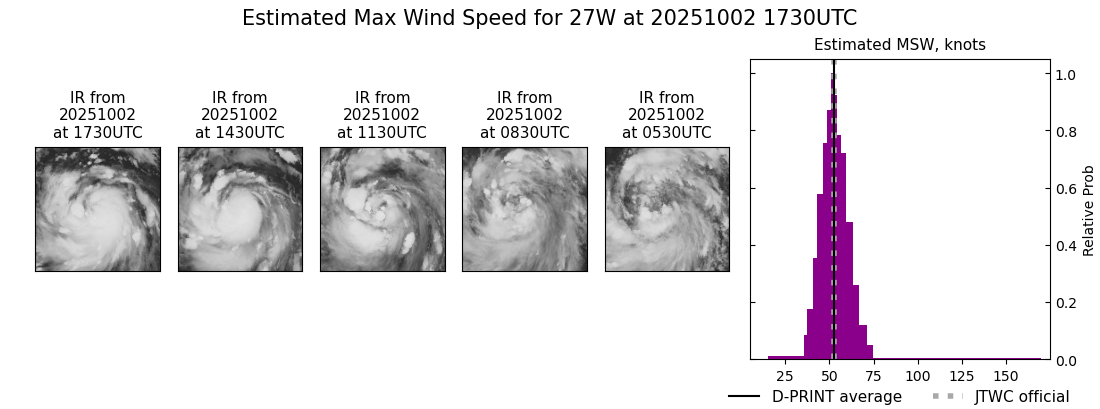 current 27W intensity image