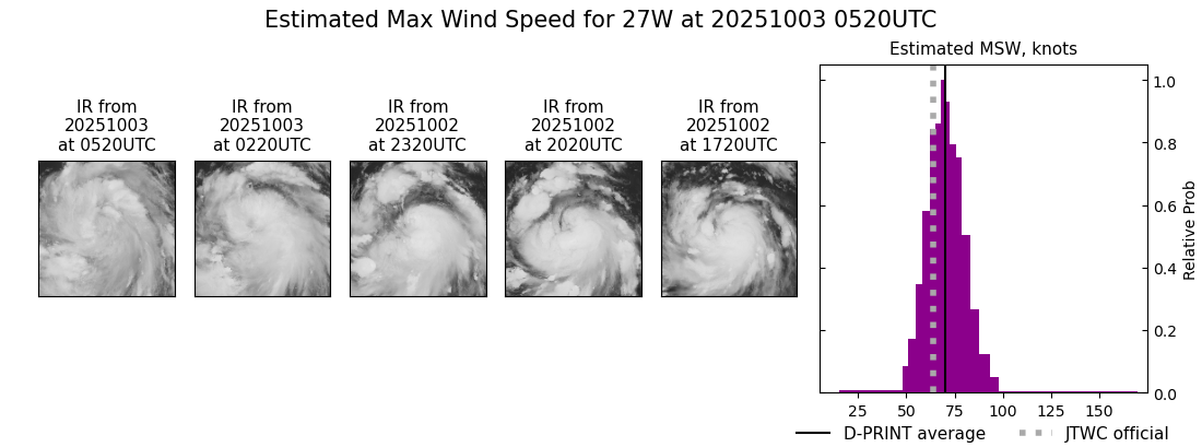 current 27W intensity image