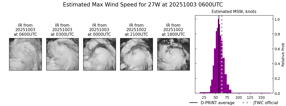 current 27W intensity image