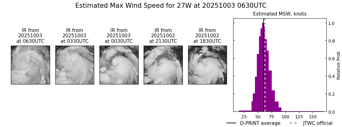 current 27W intensity image
