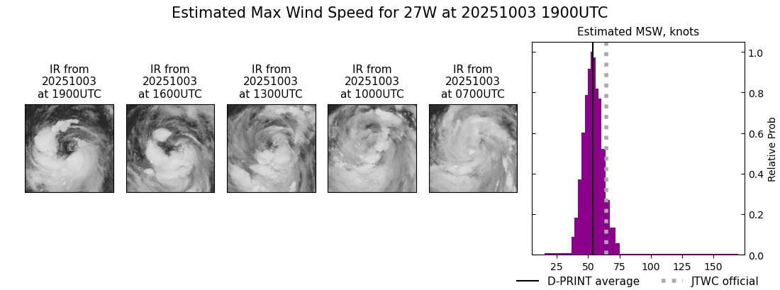 current 27W intensity image