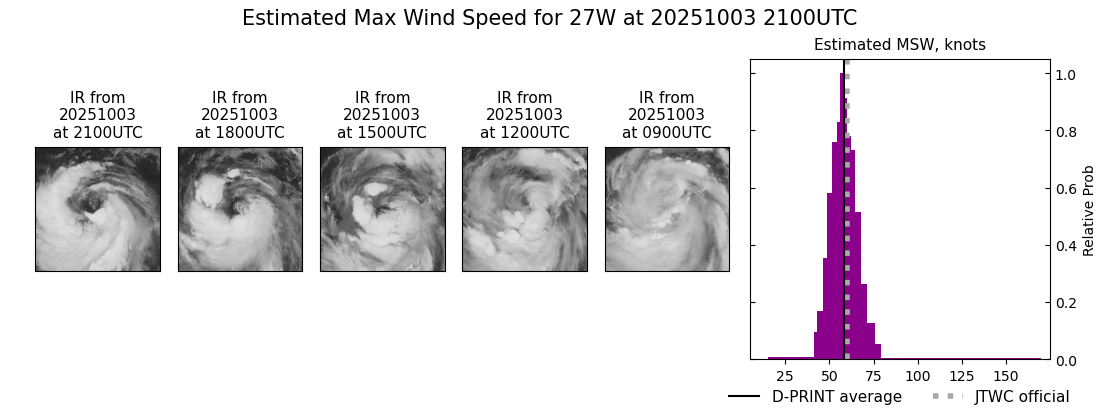current 27W intensity image