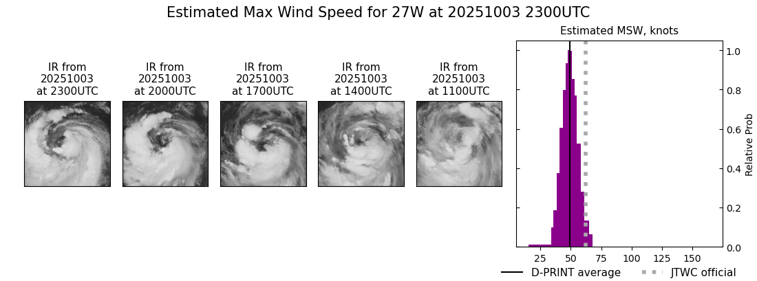 current 27W intensity image