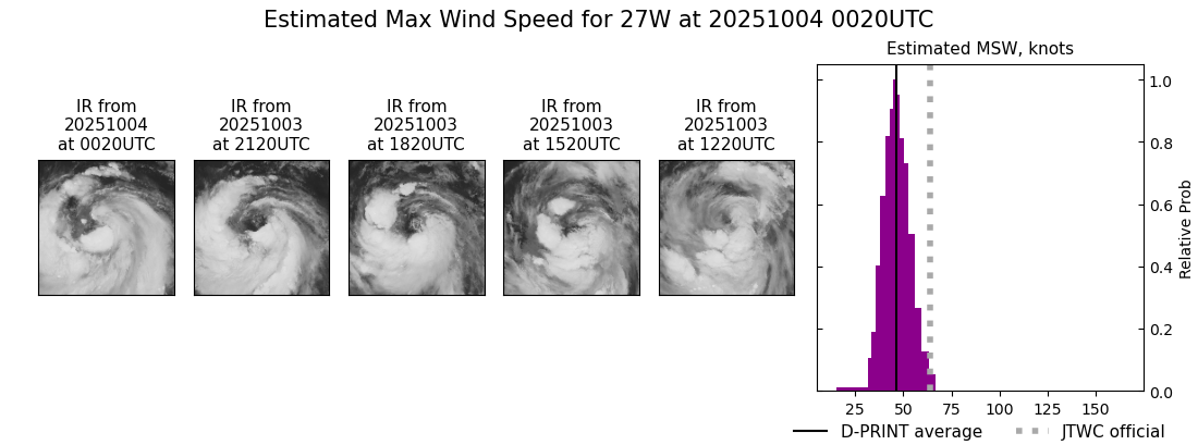 current 27W intensity image