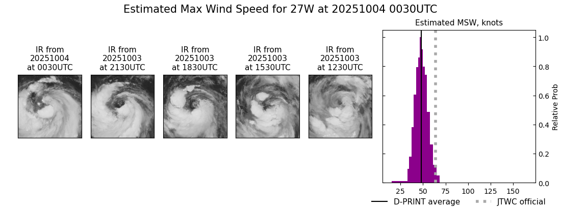 current 27W intensity image