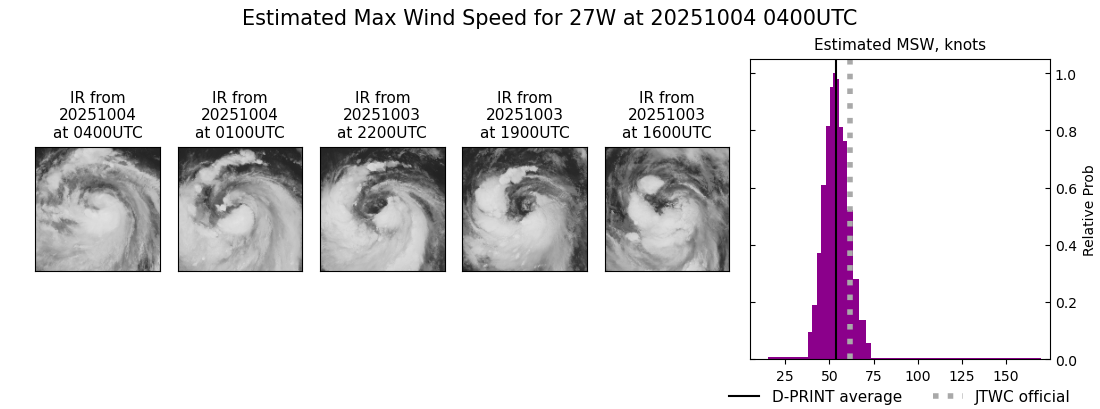 current 27W intensity image