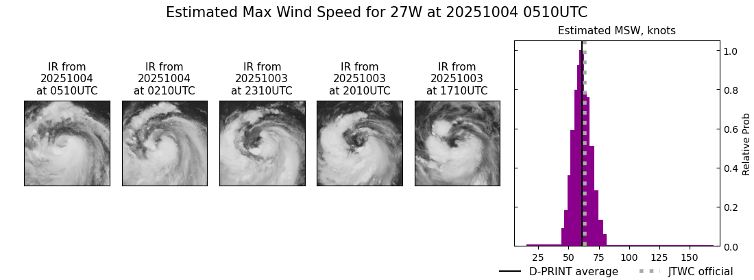 current 27W intensity image