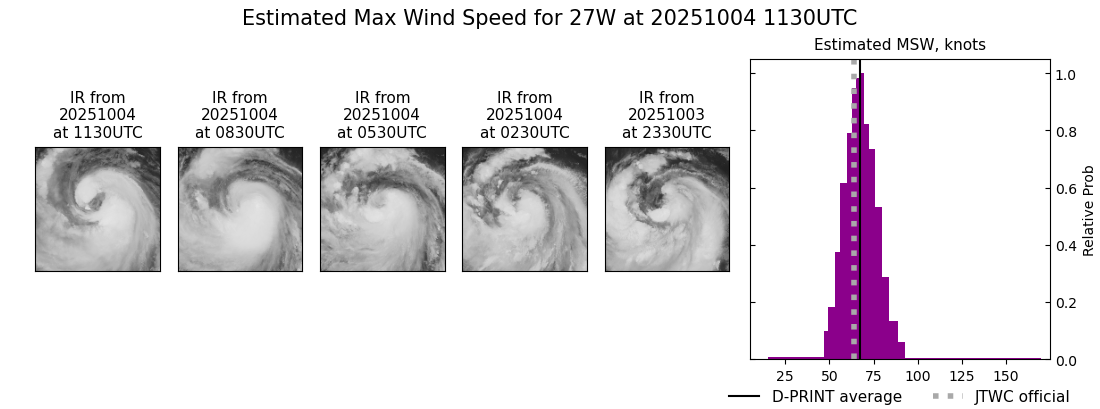 current 27W intensity image