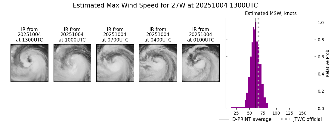 current 27W intensity image