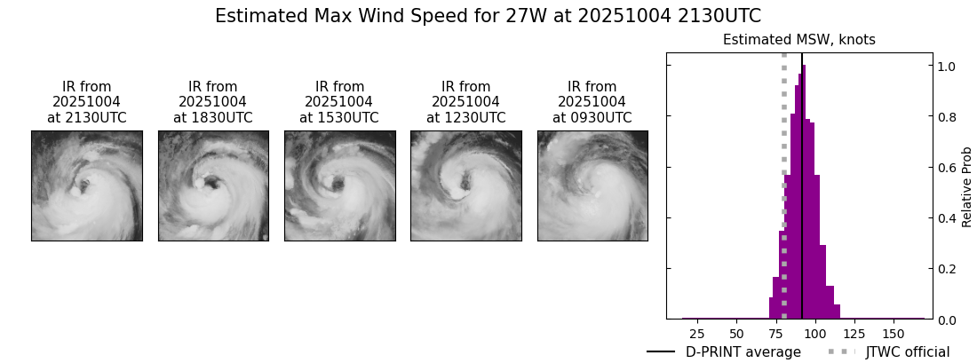 current 27W intensity image