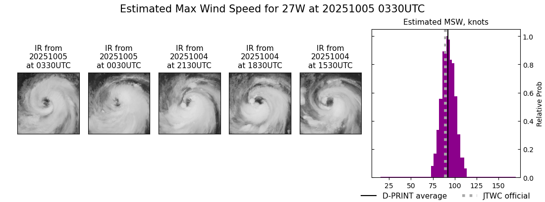 current 27W intensity image