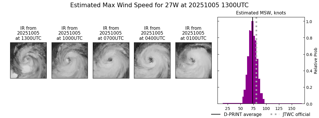 current 27W intensity image