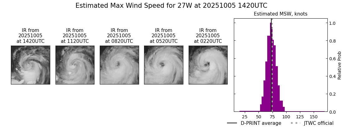 current 27W intensity image