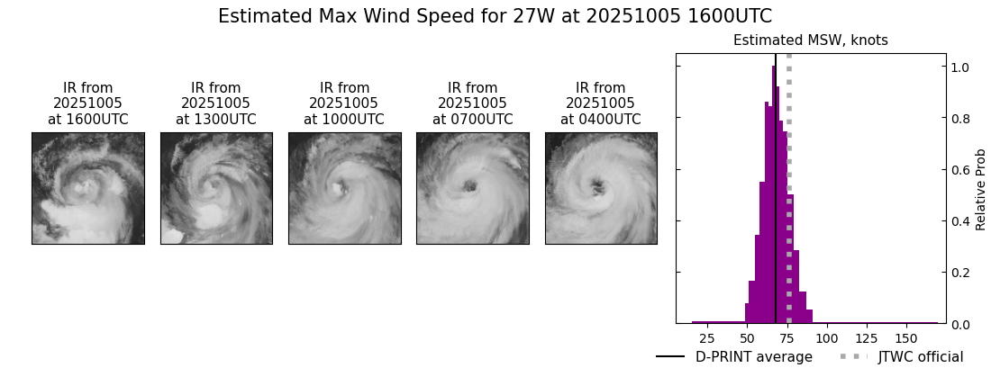current 27W intensity image