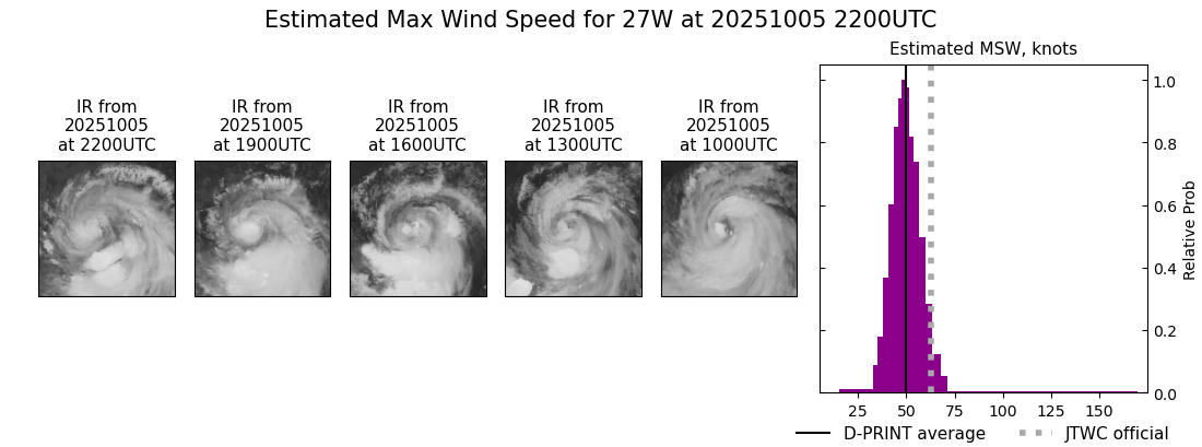 current 27W intensity image