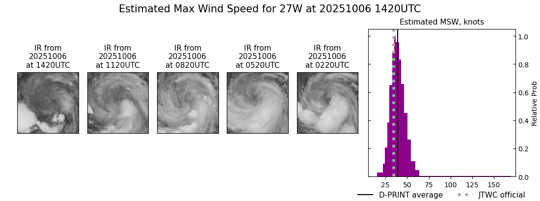 current 27W intensity image