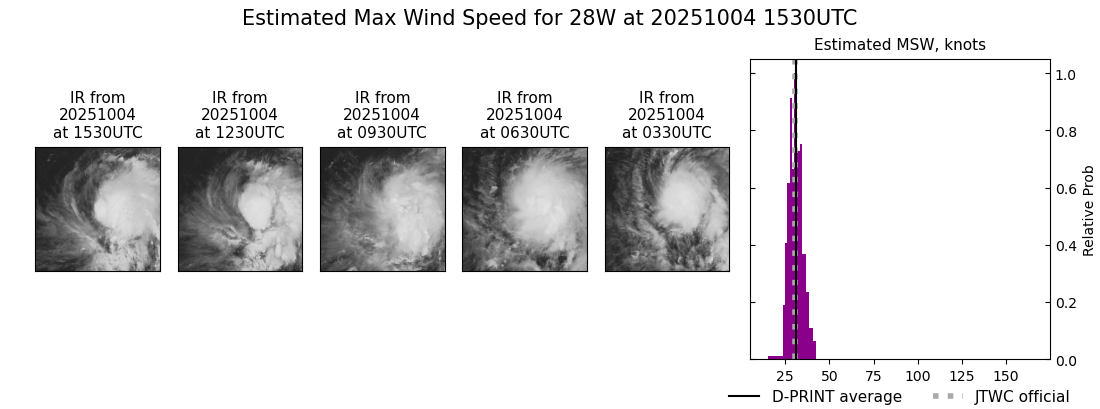 current 28W intensity image