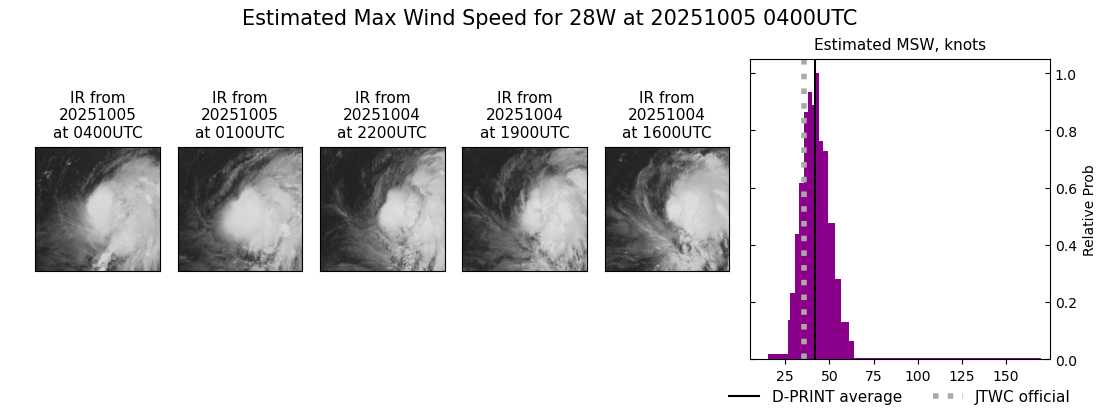 current 28W intensity image