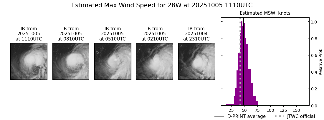 current 28W intensity image
