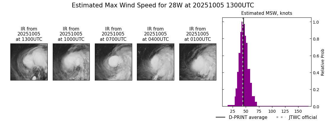 current 28W intensity image