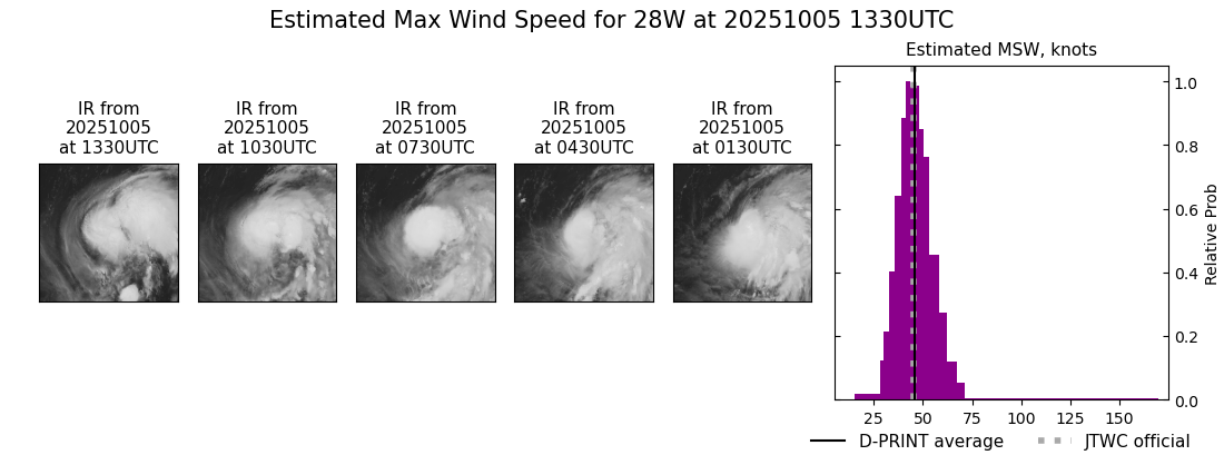 current 28W intensity image
