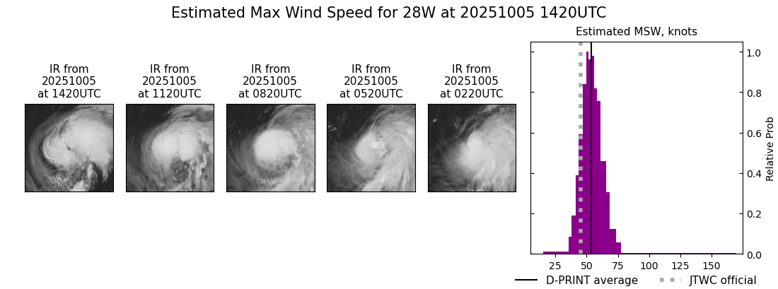 current 28W intensity image