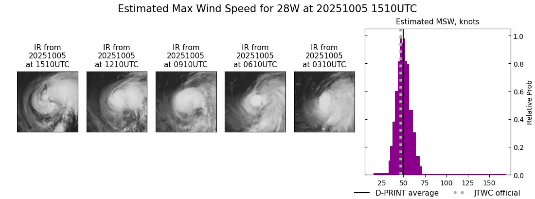 current 28W intensity image