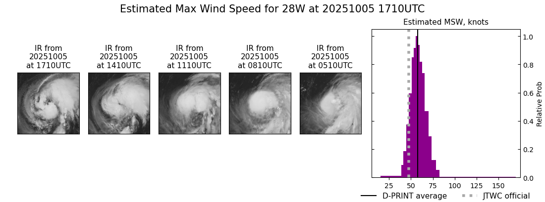 current 28W intensity image