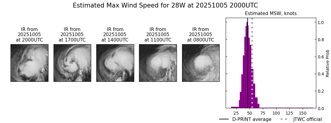current 28W intensity image