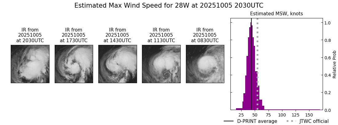 current 28W intensity image