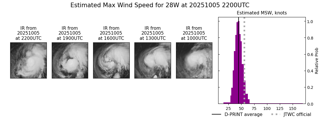 current 28W intensity image