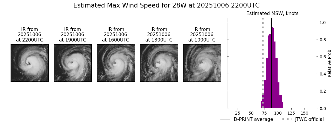current 28W intensity image