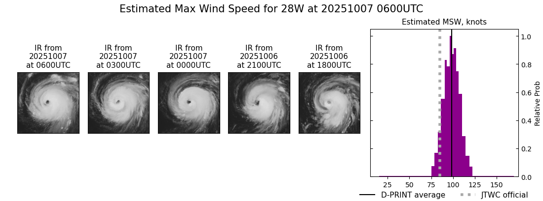 current 28W intensity image