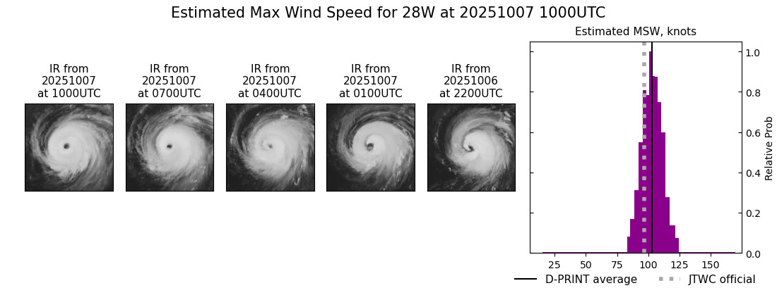 current 28W intensity image