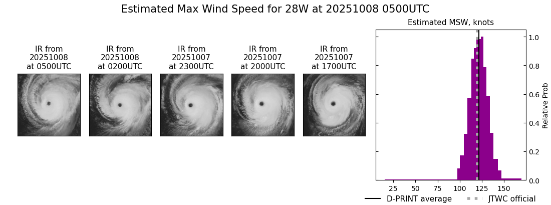 current 28W intensity image
