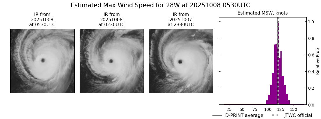 current 28W intensity image