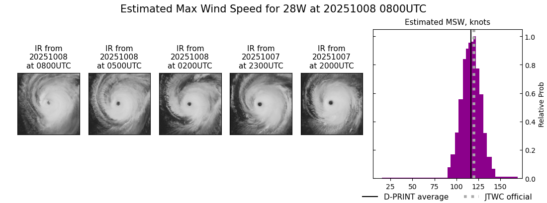 current 28W intensity image