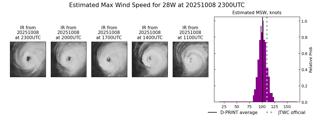 current 28W intensity image