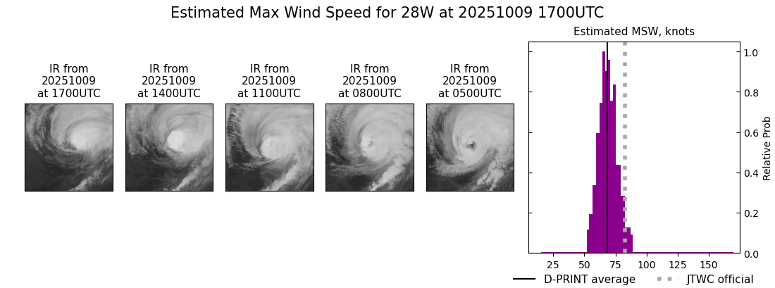 current 28W intensity image