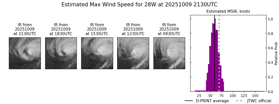 current 28W intensity image