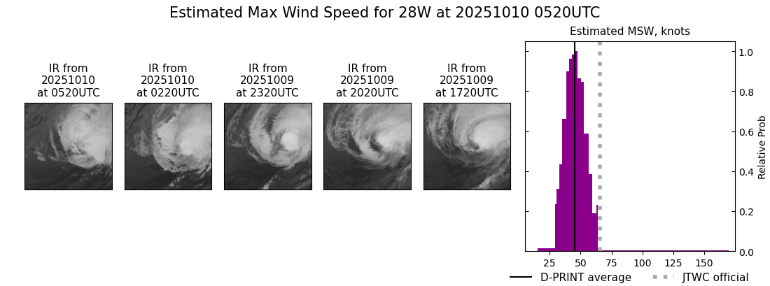 current 28W intensity image
