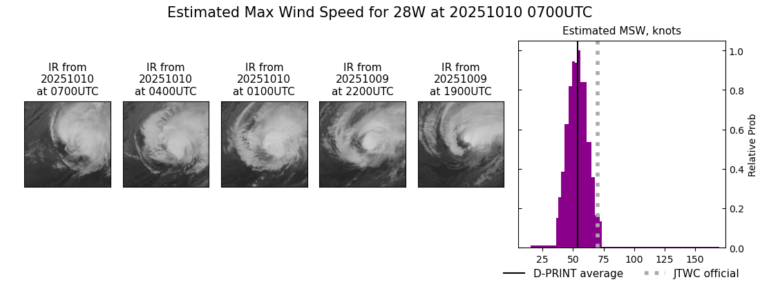 current 28W intensity image