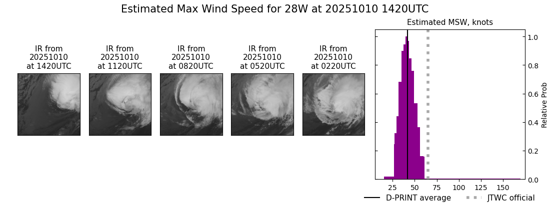 current 28W intensity image