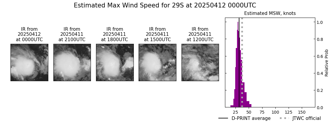 current 29S intensity image