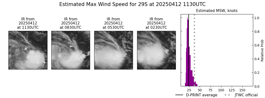 current 29S intensity image