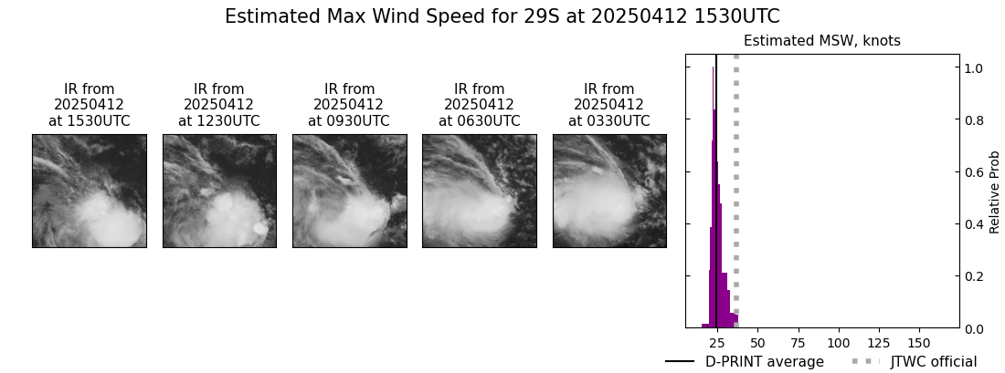 current 29S intensity image