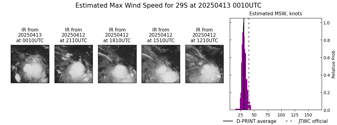 current 29S intensity image
