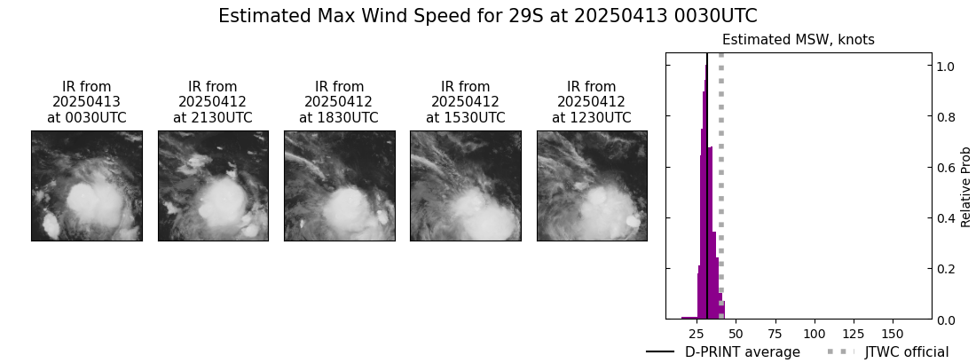 current 29S intensity image