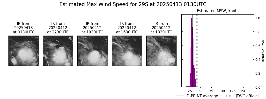current 29S intensity image