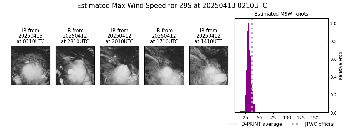 current 29S intensity image